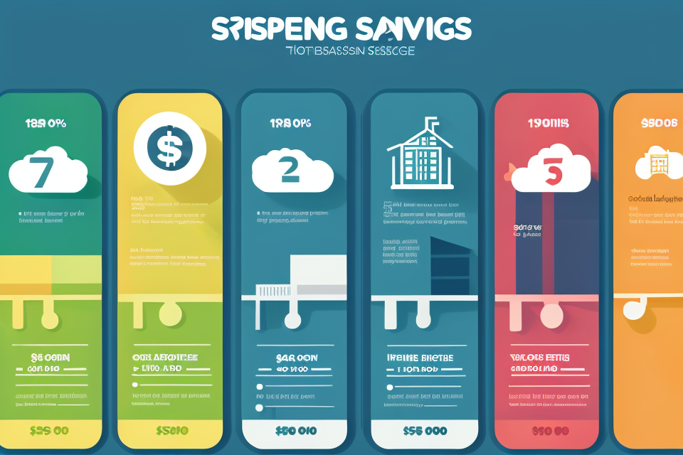 How Much Should You Save? A Comprehensive Guide to Setting a Realistic Savings Goal